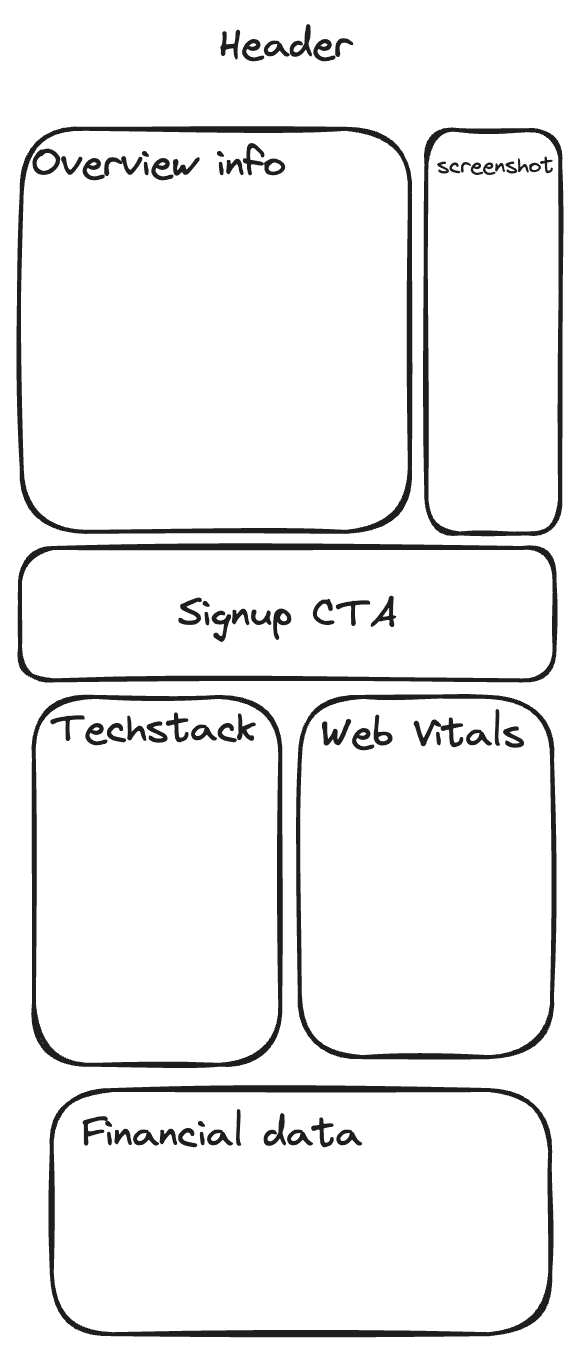 AutoPitch research page combining results from several data sources