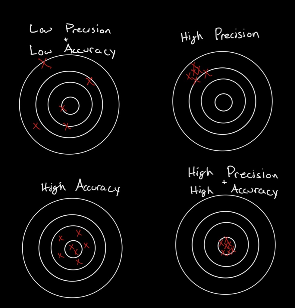 /images/accuracy-vs-precision.jpg