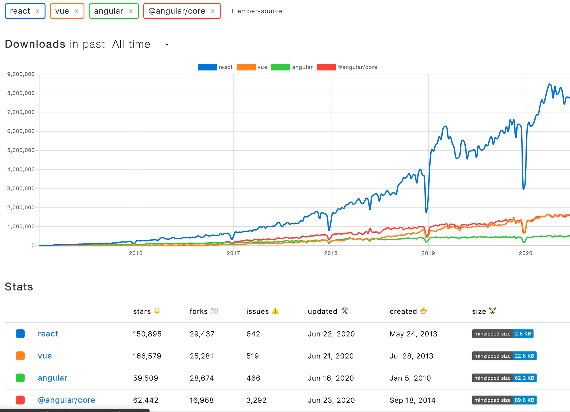 /images/react-vs-vue-vs-angular.png