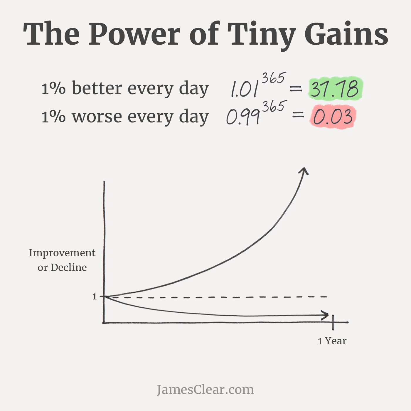 /images/tiny-gains-graph.jpg